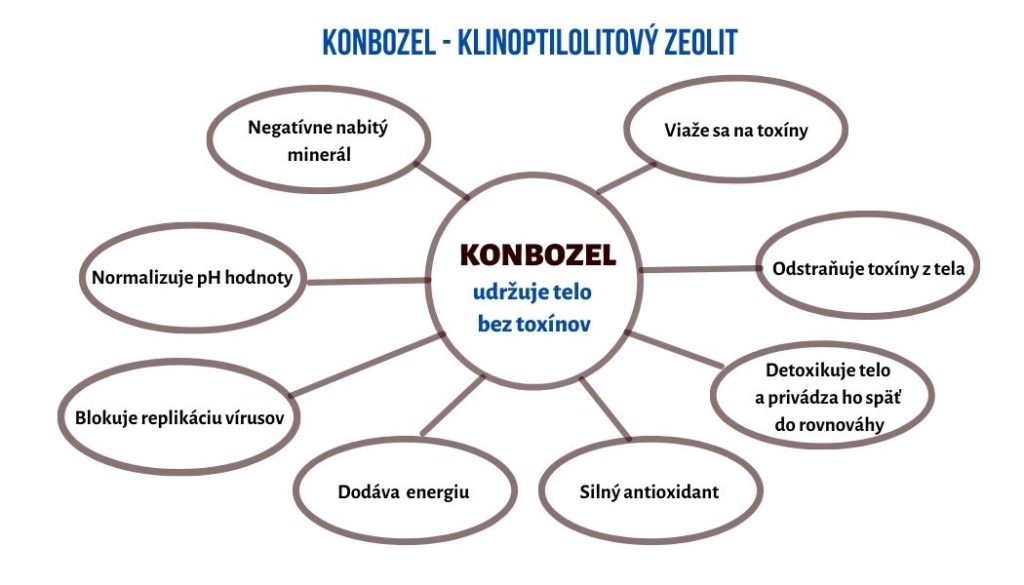 Konbozel
